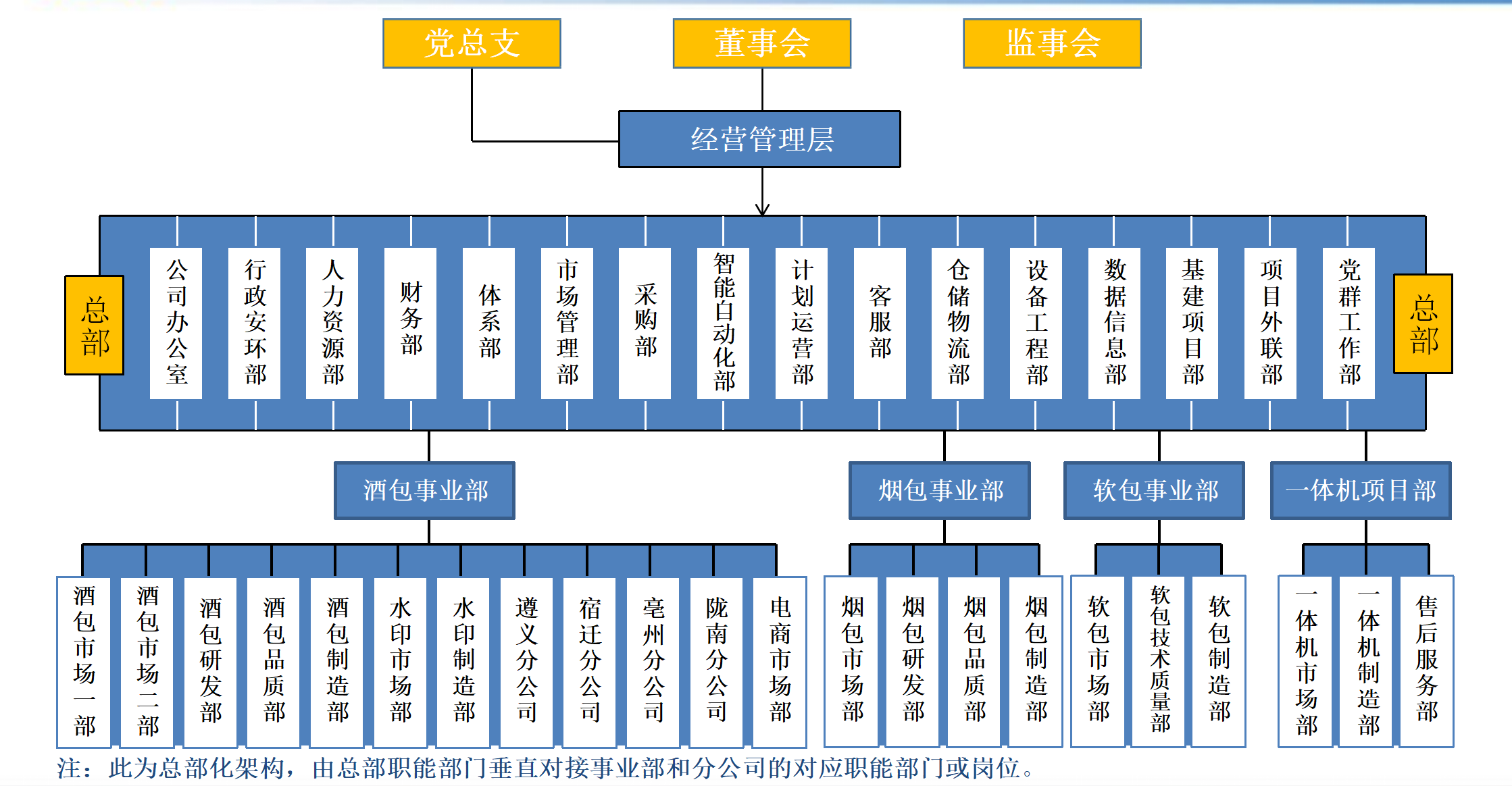 華福科技組織架構_01(2).png