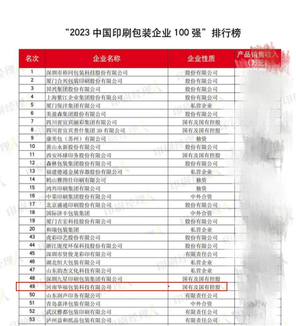 華福科技入選“中國印刷包裝百強企業(yè)前50強”